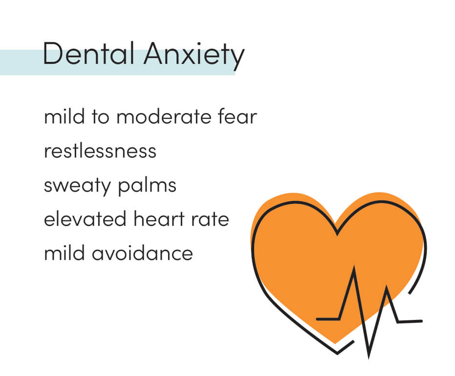 Illustration of dental anxiety with signs: mild fear, restlessness, sweaty palms, high heart rate, and avoidance