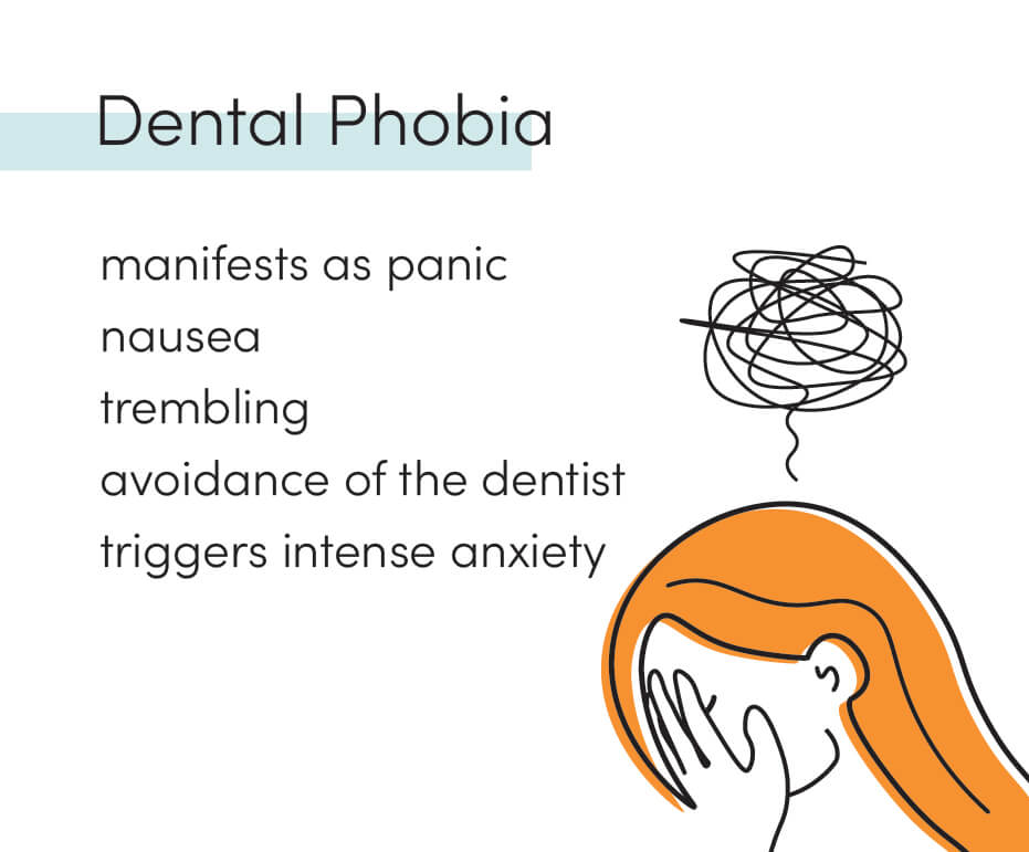Illustration of dental phobia with symptoms: panic, nausea, trembling, avoidance, and intense anxiety