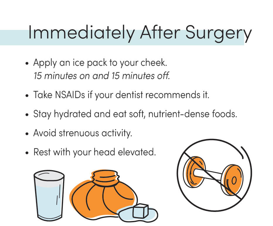 After-surgery care tips: ice pack, medication if advised, hydrate, eat soft foods, rest, and avoid exercise