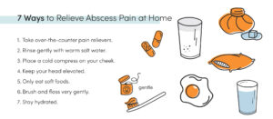 Infographic showing 7 ways to relieve dental abscess pain at home, including saltwater rinse, cold compress, soft foods, and hydration
