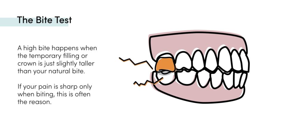 Diagram of a high bite causing pain from a temporary filling or crown, with accompanying explanatory text.