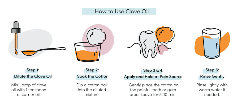 Step-by-step guide showing how to safely use diluted clove oil for temporary toothache pain relief